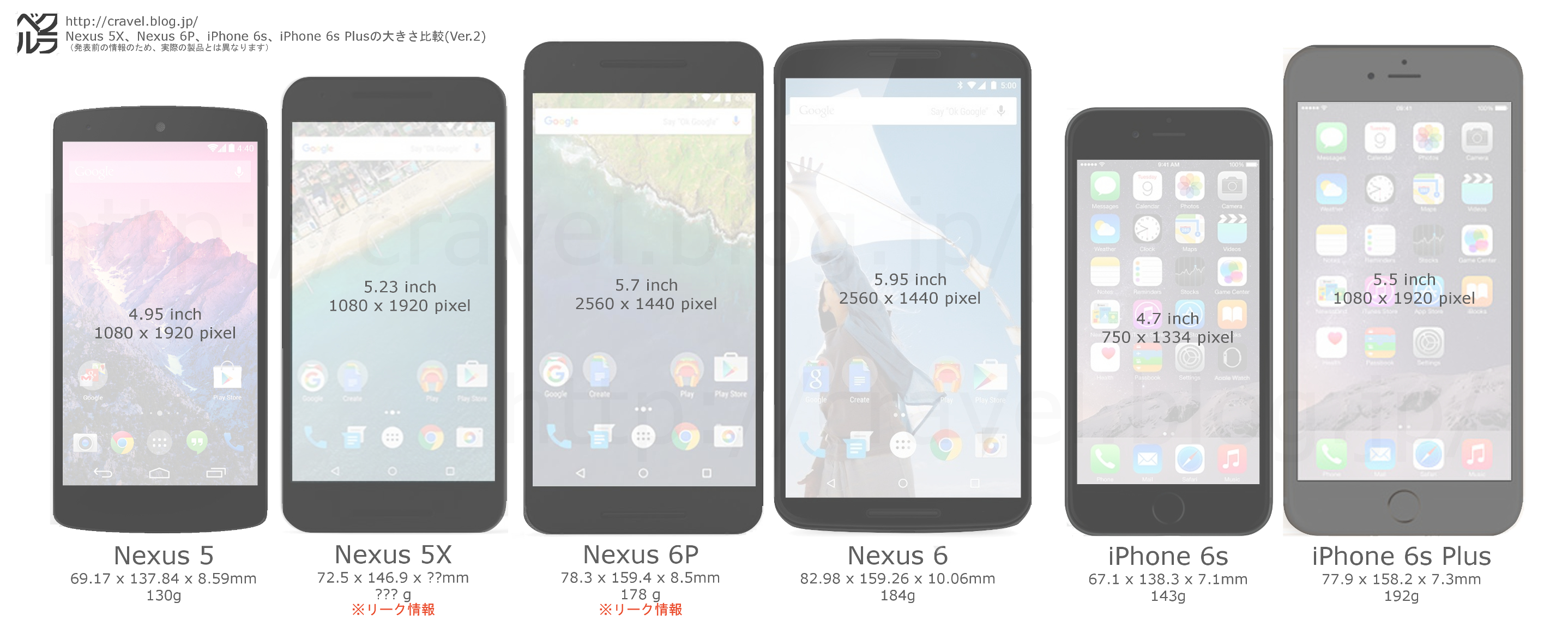 Nexus5x と Nexus6p と Iphone6s と Iphone6s Plus の大きさ比較画像