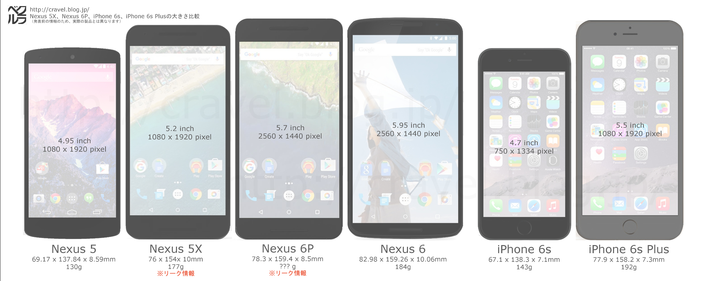新型iphone 6s と Iphone 6s Plus と Nexus5x と Nexus6p の大きさ比較画像 クラベル
