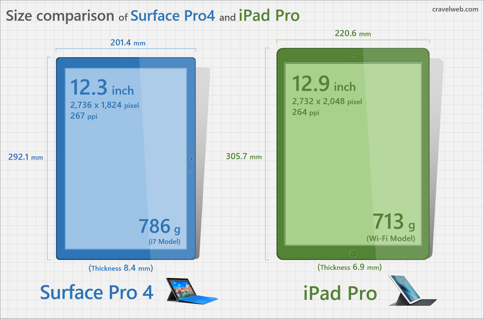 Экран сколько лет. IPAD Pro 11 Размеры. IPAD Pro 12.9 Размеры экрана. IPAD Pro 2022 11 дюймов размер. IPAD Pro 10.2 размер экрана в мм.