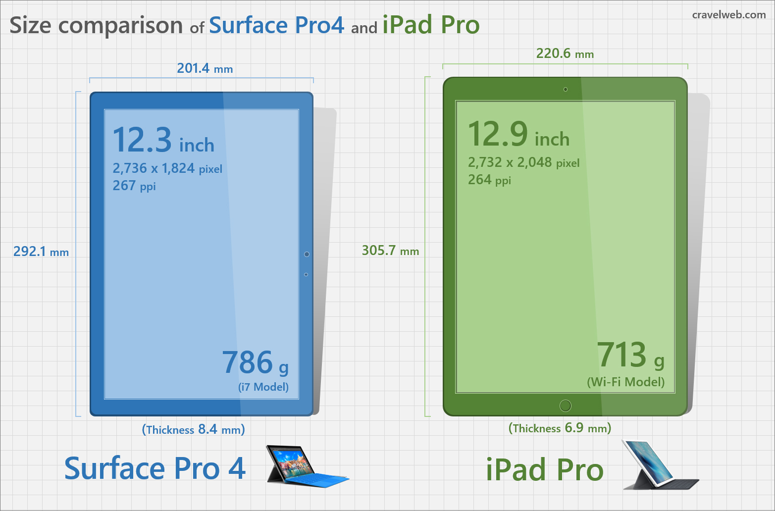 Какой размер экрана. IPAD Pro 11 Размеры. Размер экрана IPAD Pro 12.9. Габариты экрана IPAD Pro 12.9. IPAD Pro 2022 11 дюймов размер.