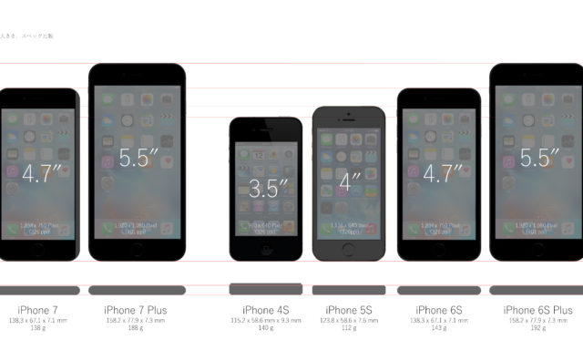 Iphone 7 Iphone 7 Plus と歴代の Iphone シリーズの大きさを比較してみた モバイル スマホ ガジェット クラベル