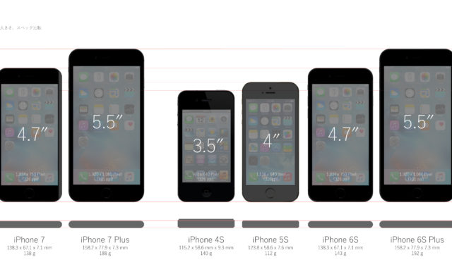 新型iphone 6s と Iphone 6s Plus と Nexus5x と Nexus6p の大きさ比較画像 クラベル