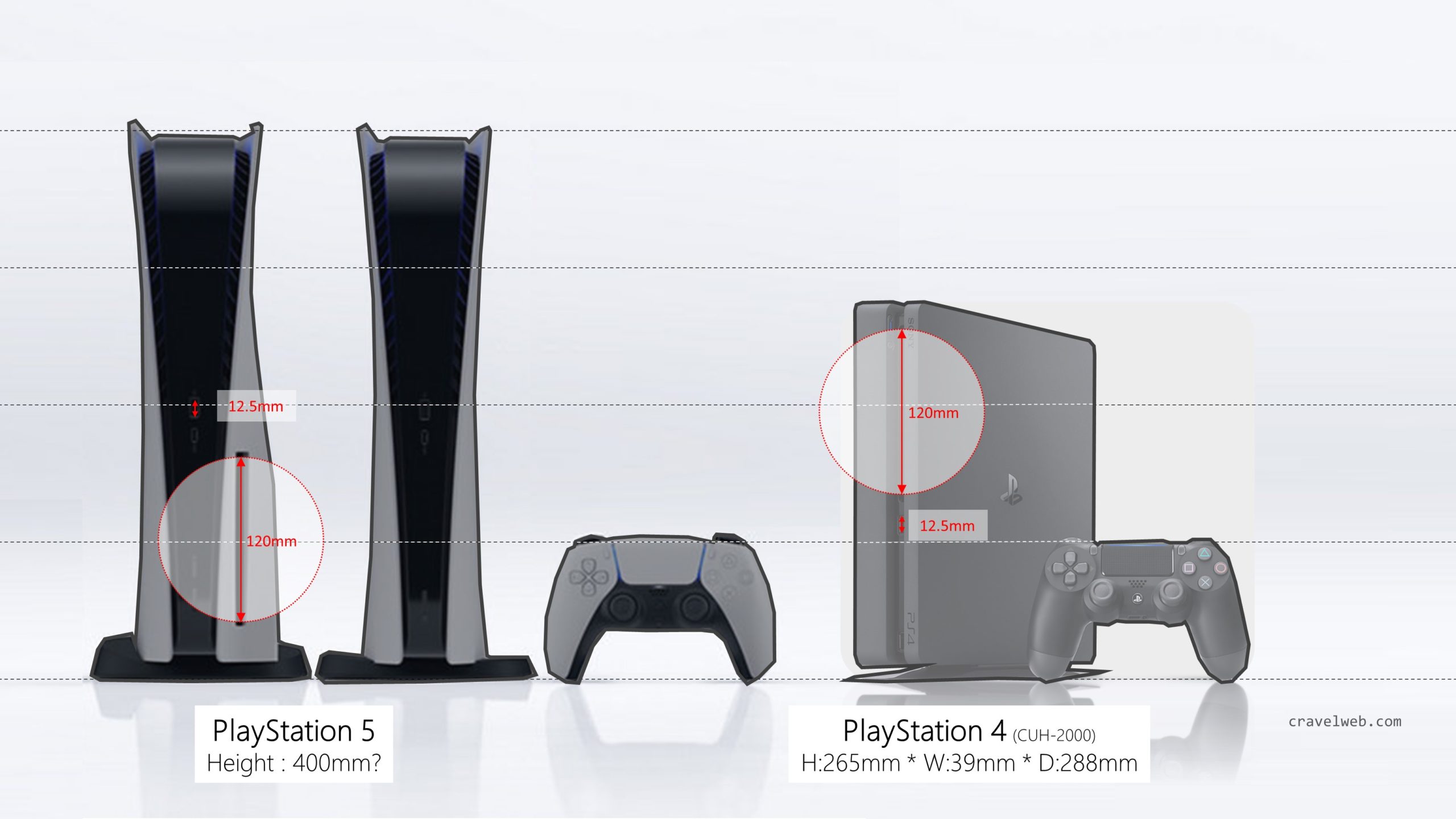 Playstation5は結構デカい Ps5の大きさをps4の実際のサイズと比べて
